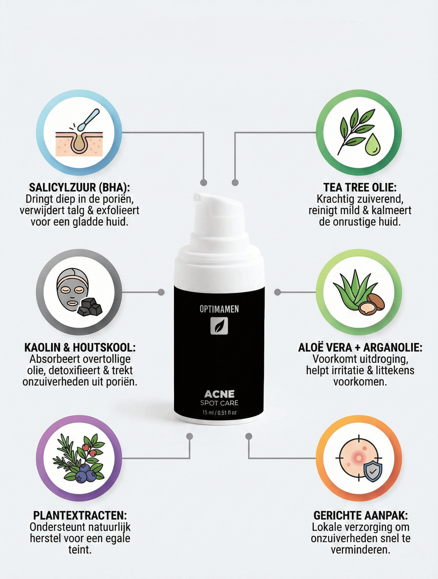 Voordelen van OPTIMAMEN Acne Spot Care: effectieve aanpak van onzuiverheden, snelle absorptie en kalmerend effect op de huid.