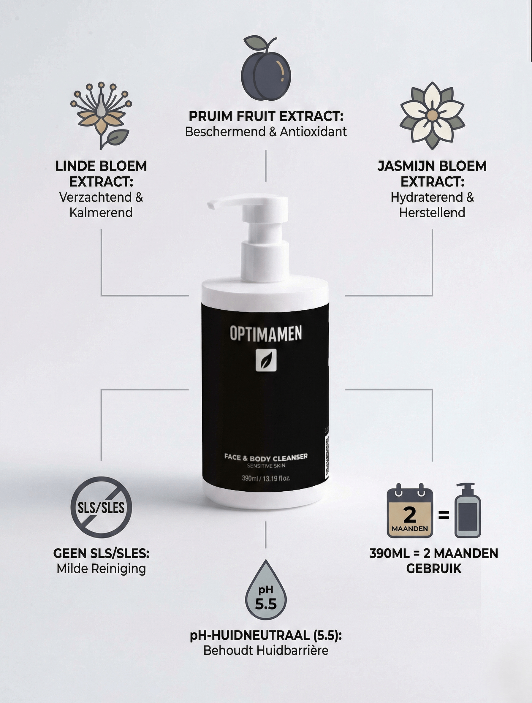 Voordelen van de OPTIMAMEN Face & Body Cleanser: pH-gebalanceerde formule, hydraterende werking en een langdurig fris gevoel.